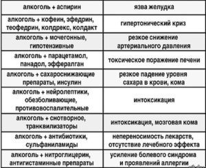 Совместим ли Ципролет с алкоголем и какими могут быть последствия?