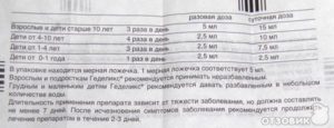 Геделикс детям до года: свойства, назначение и дозировка препарата