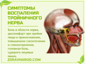 Тройничный лицевой нерв: симптомы, причины воспаления и лечение народными средствами