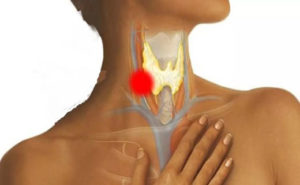 Боль в горле справа при глотании: причины, диагностика, лечение