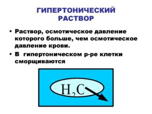 Гипертонический раствор соли: как приготовить и применять?