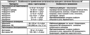 Пектусин при беременности: особенности лечения, противопоказания и побочные эффекты