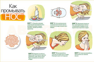 Из чего можно и как правильно сделать раствор для промывания носа?