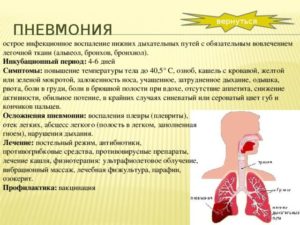Признаки пневмонии: какой кашель при воспалении легких?