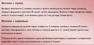 У ребенка осип голос, как лечить? Лучшие медикаментозные и народные методы