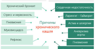 Причины и лечение ночного сухого кашля у ребенка