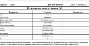 Стафилококк в мазке из зева при беременности: диагностика и терапия инфекции