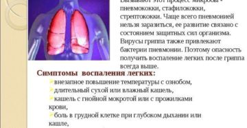 Признаки пневмонии: какой кашель при воспалении легких?