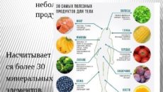 Как сохранить здоровье легких: продукты, полезные для легких, а также возможные заболевания