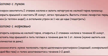 Сиплый голос у ребенка лечение: медикаментозные препараты и народные рецепты