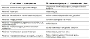 Совместим ли Ципролет с алкоголем и какими могут быть последствия?